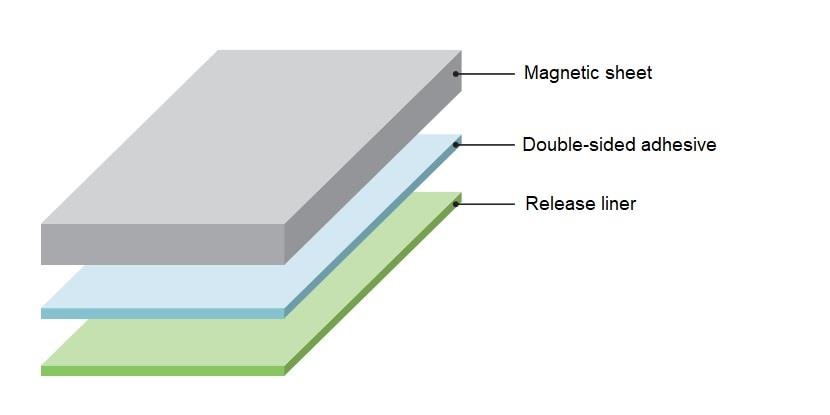 Chart - TDK IFF Heat-Resistant Flexield Suppression Sheets
